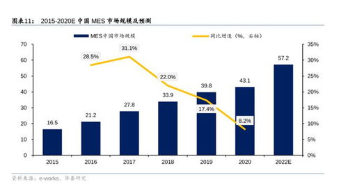 掘金新三板之西信信息 ERP咨詢服務(wù)商的工業(yè)互聯(lián)網(wǎng)平臺(tái)轉(zhuǎn)型之路